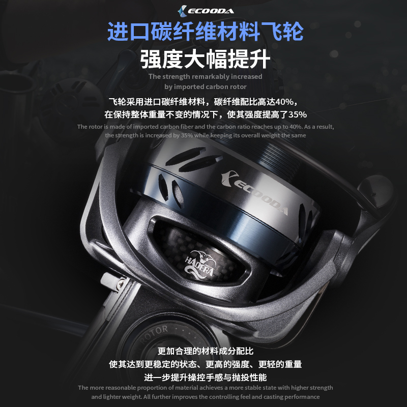 Ecooda-塩水釣りリール、スピニングリール、ホイール、4 - Daiwa Reel Bg のレビューと価格